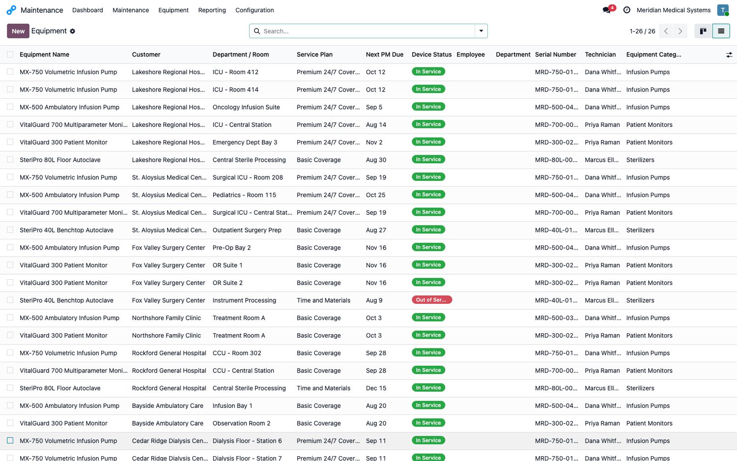 Odoo equipment list showing customer installed base with service plans