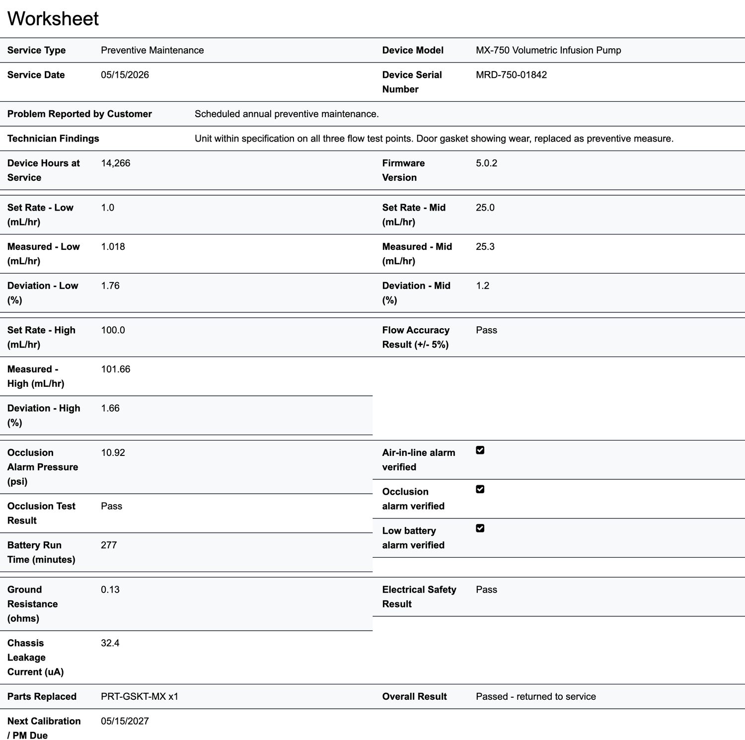 Printed worksheet showing every recorded test reading