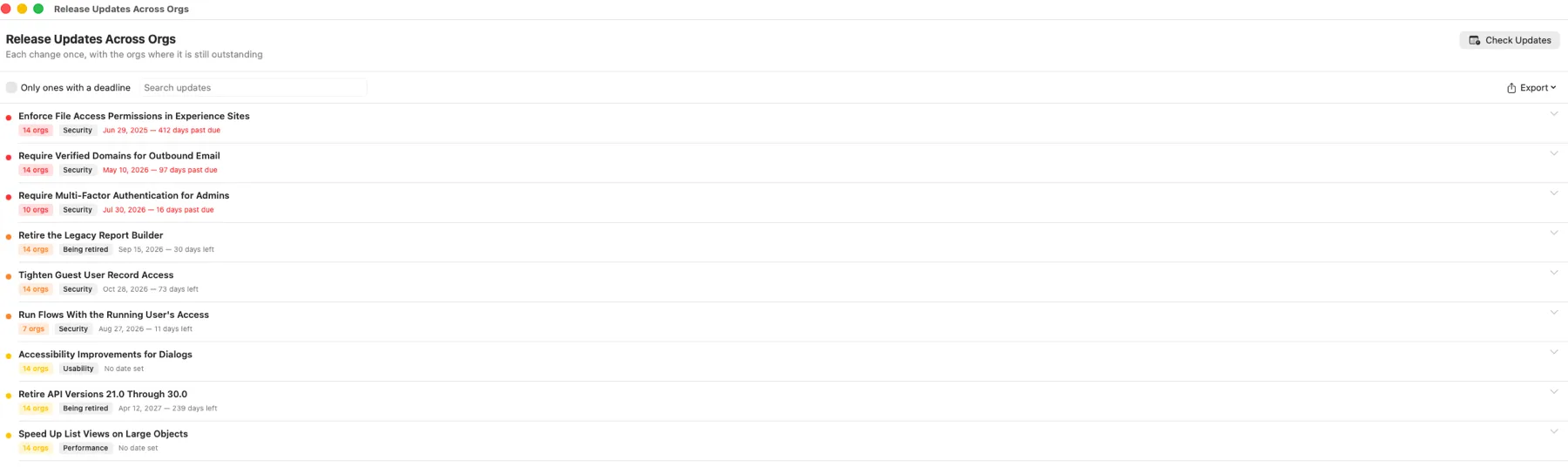 Salesforce Release Updates across every connected org in Org Launcher, each one listed once with how many orgs it is still outstanding in and how many days past due it is